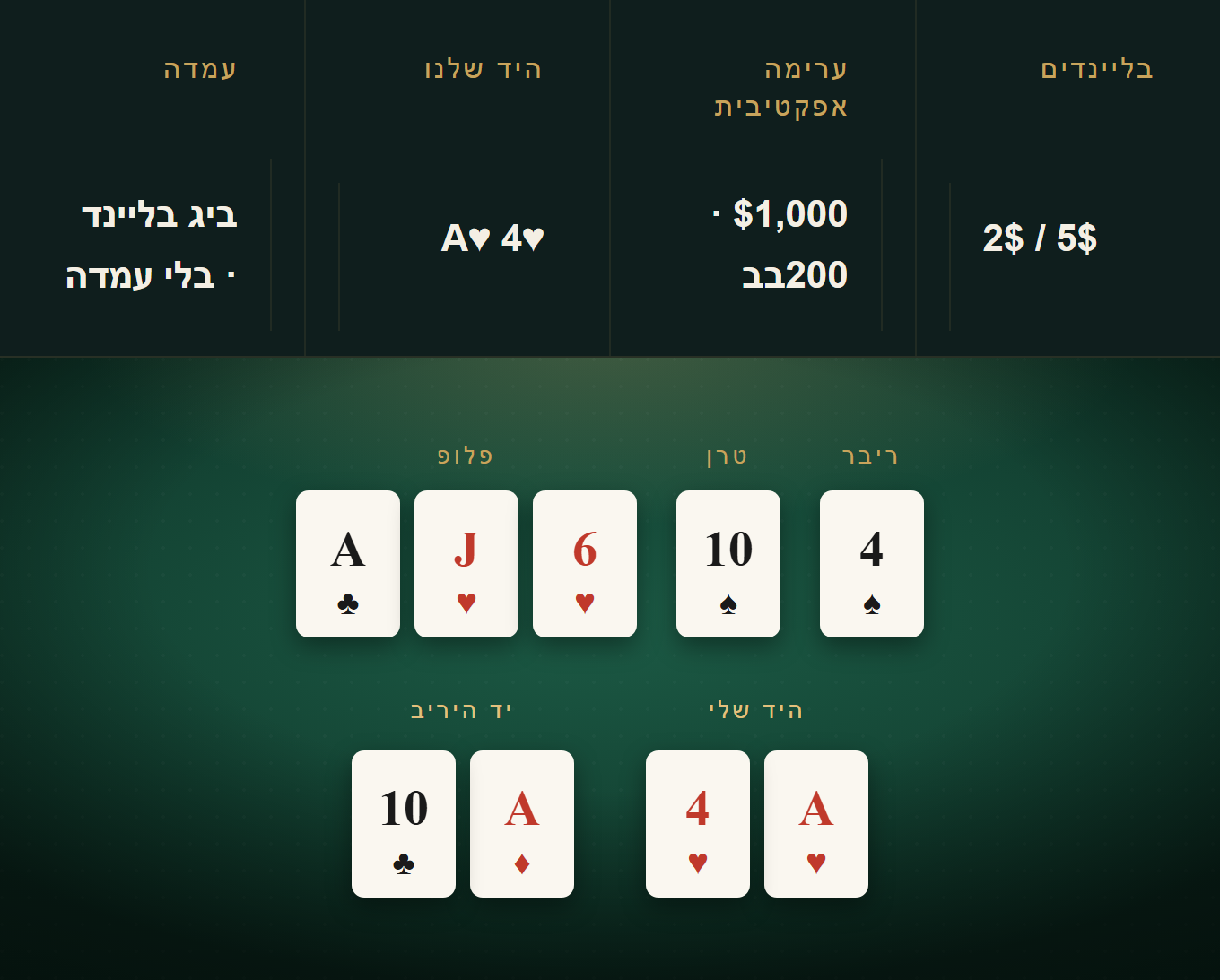 דוגמה ליד מנותחת מתוך המדריך