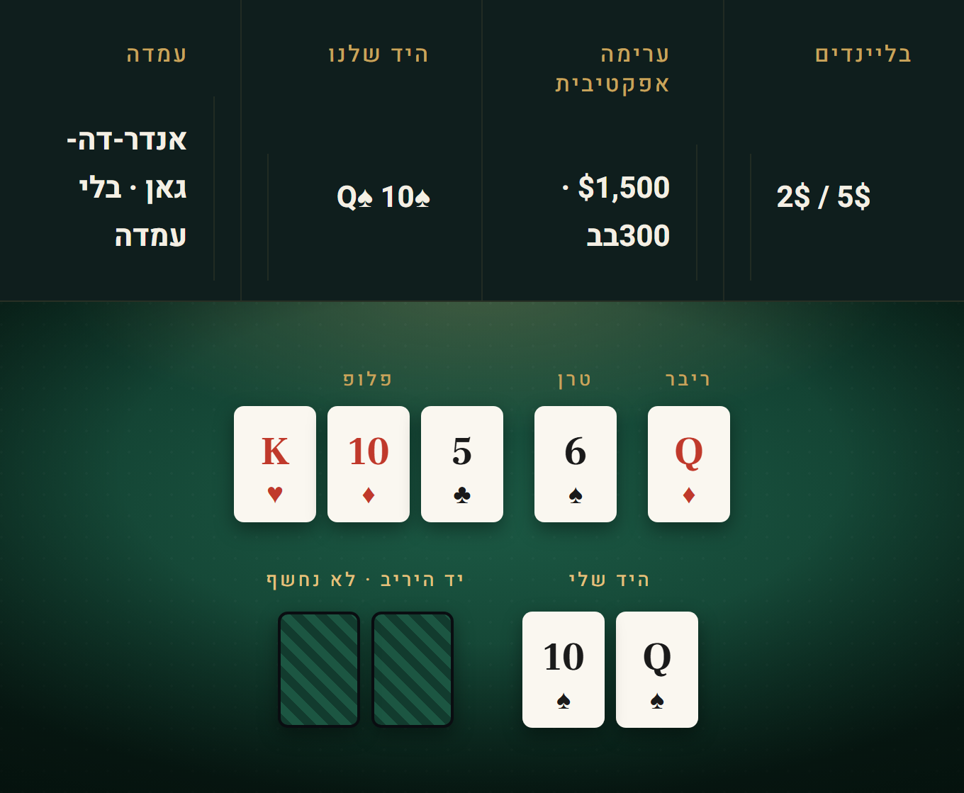 דוגמה נוספת ליד מנותחת