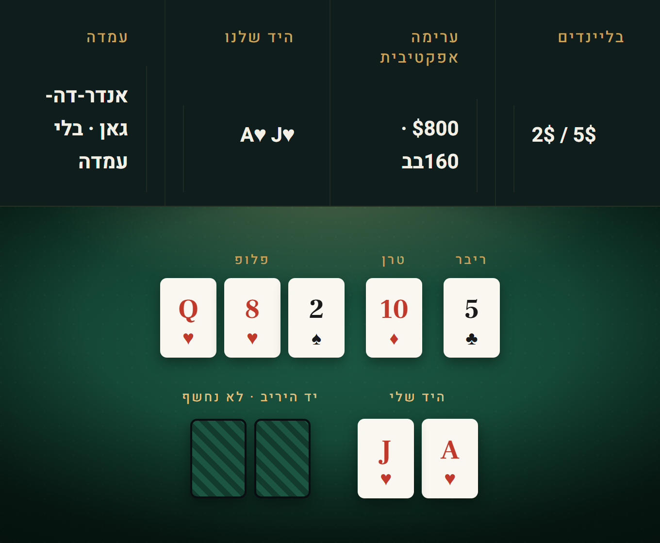 דוגמה שלישית ליד מנותחת
